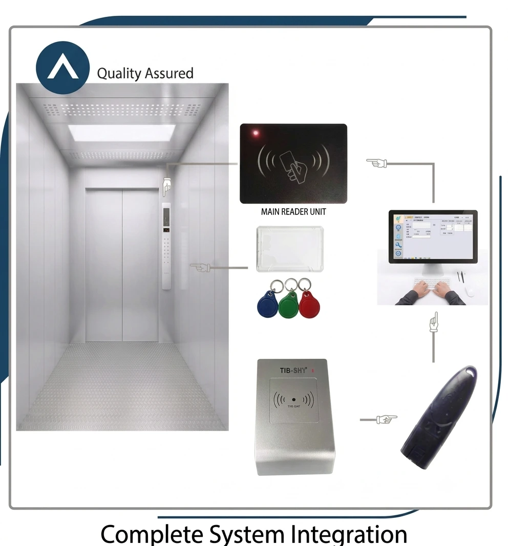 Elevator IC Card System for elevator access and control applications